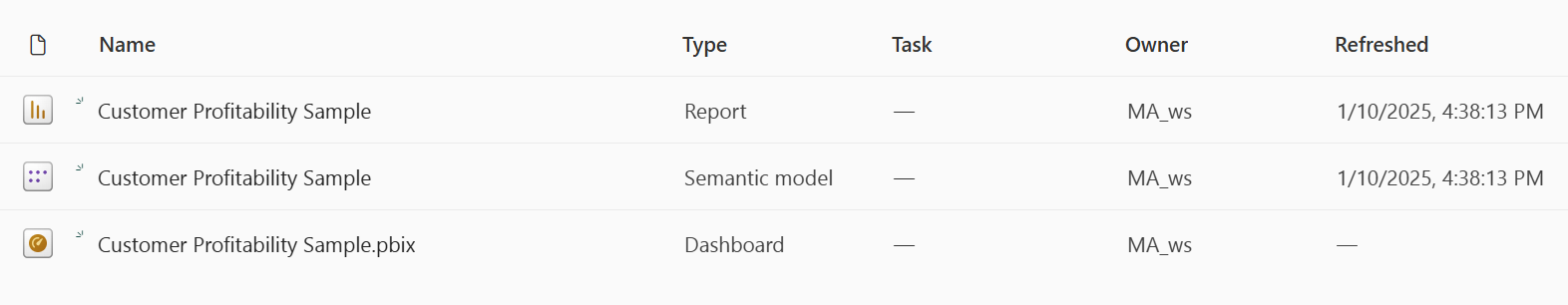 Screenshot of the items from the Power BI file uploaded into the workspace.