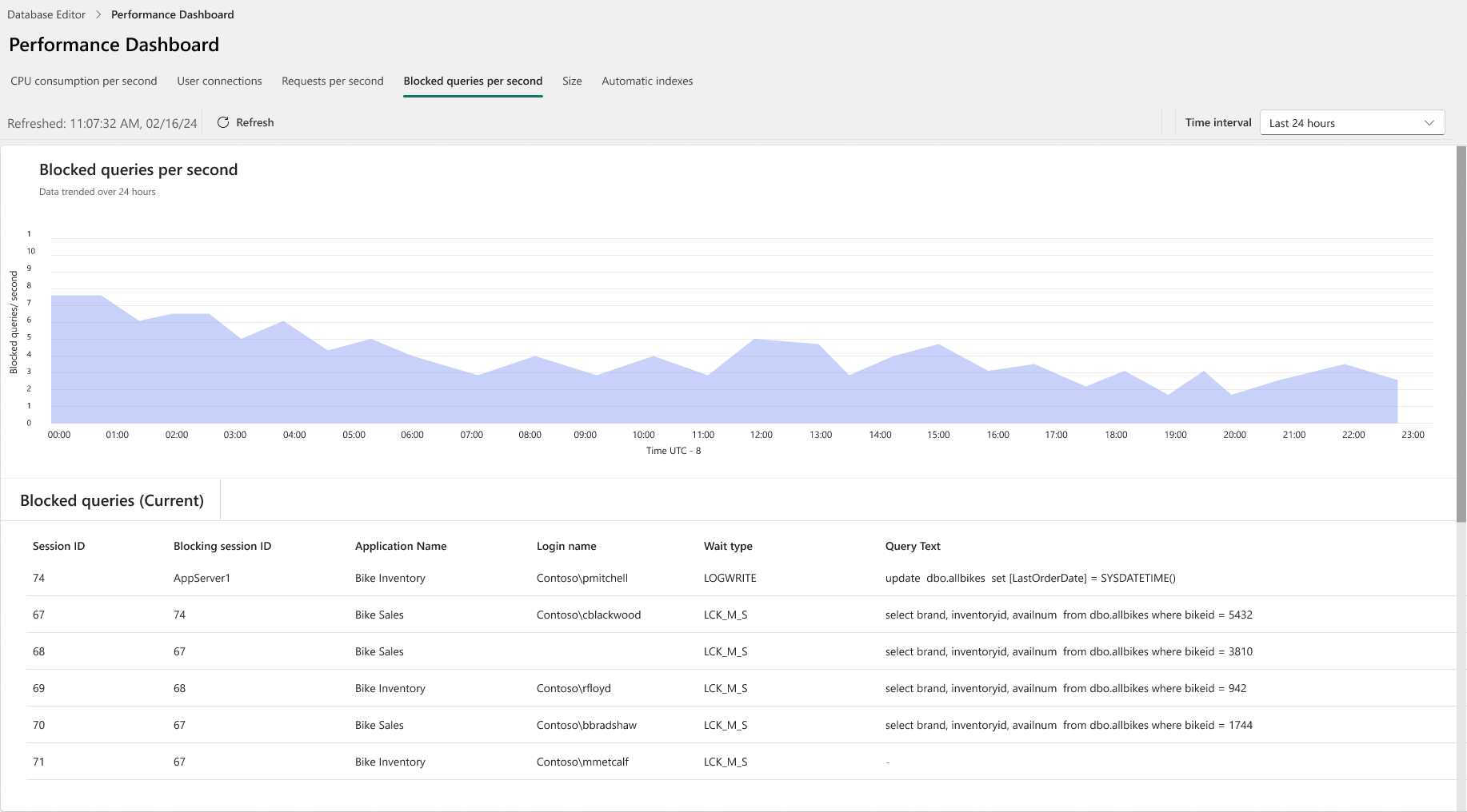 Screenshot from the Fabric portal of the Blocked Queries per second page.