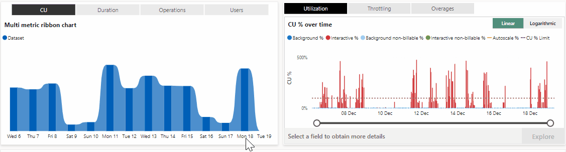 Animation that shows overage over time.