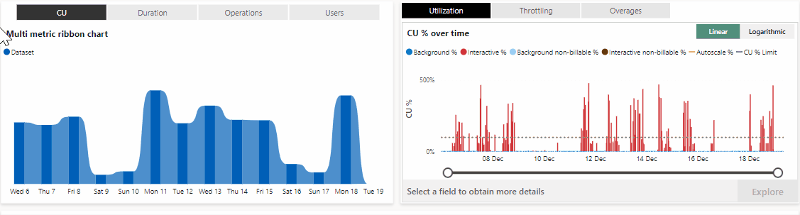 Animation that shows cross-filtered data in the multimetric ribbon chart.