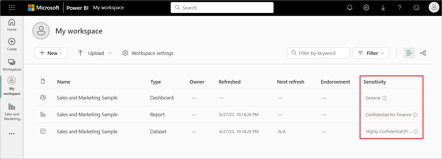 Screenshot of a workspace with the sensitivity column highlighted.