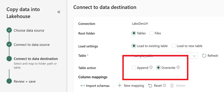 Diagram showing data ingestion and update patterns for Delta tables in Direct Lake.