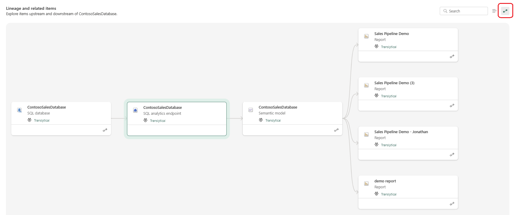 Screenshot of graph view in the lineage tab.