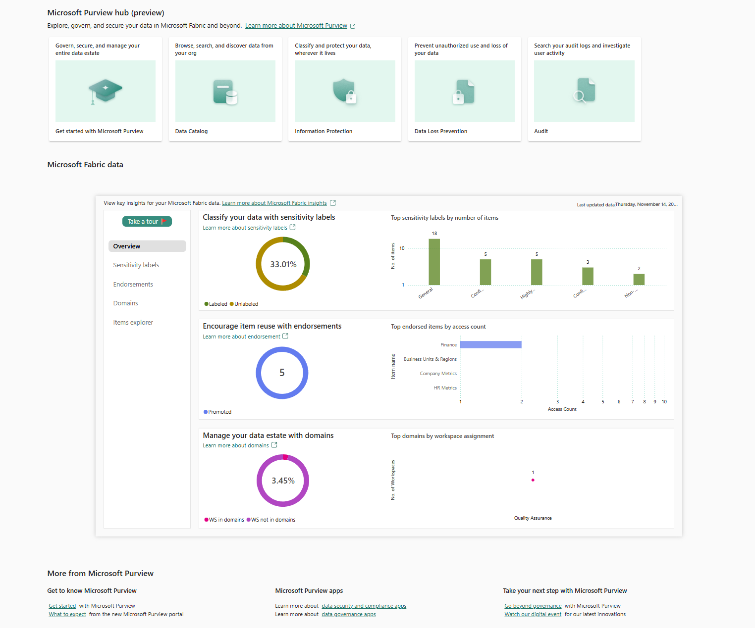 Screenshot of the Microsoft Purview hub admin view.