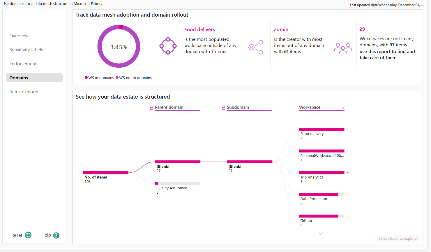 Screenshot of showing the domains page of the Purview hub report, calling out the help button.