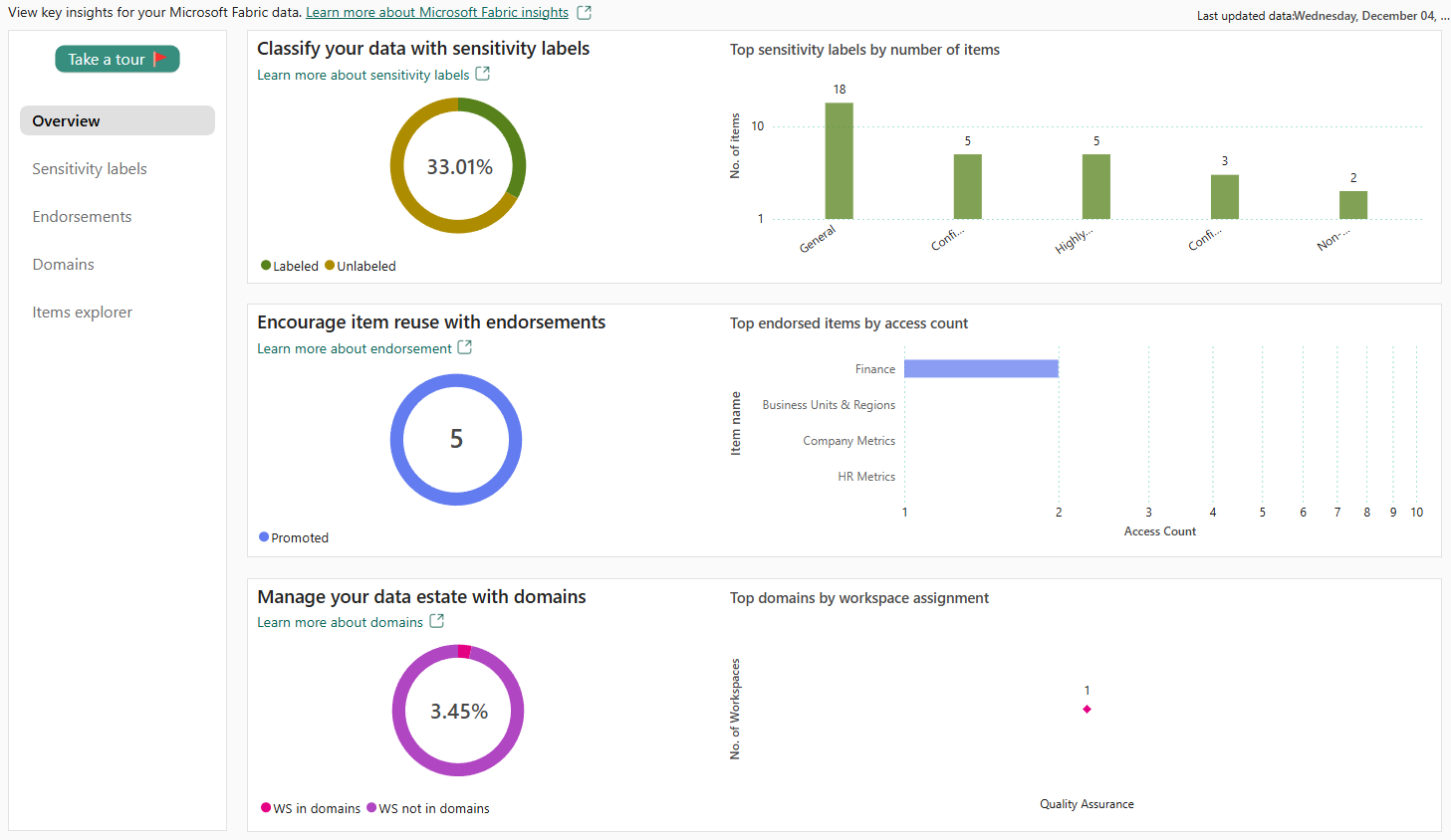 Screenshot of showing the Overview page of the Purview hub report, calling out the Take a tour button.