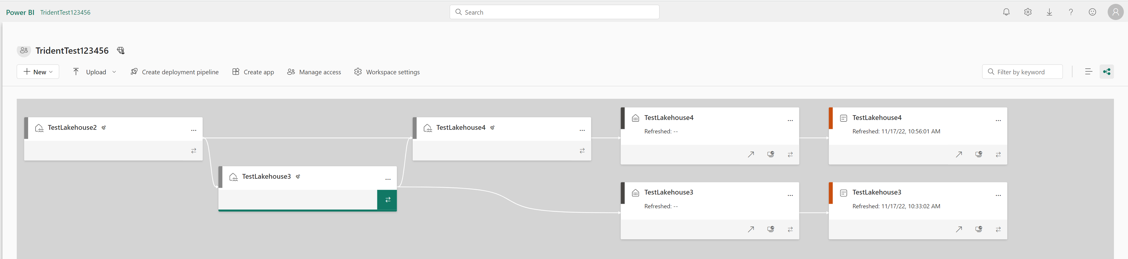 Screenshot of the lineage view screen to visualize shortcut relationship.