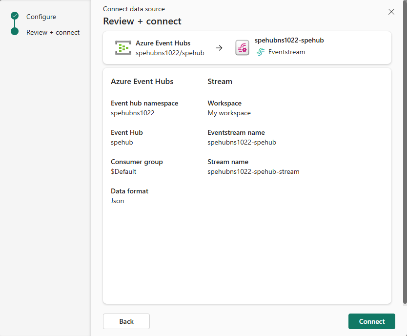 Screenshot that shows the Review + connect page for Azure Event Hubs connector.