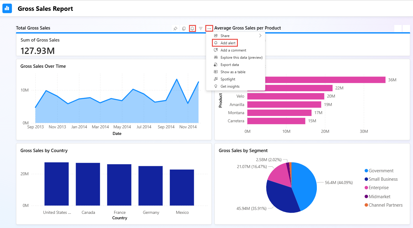 Screenshot of sales by store in Power BI report.