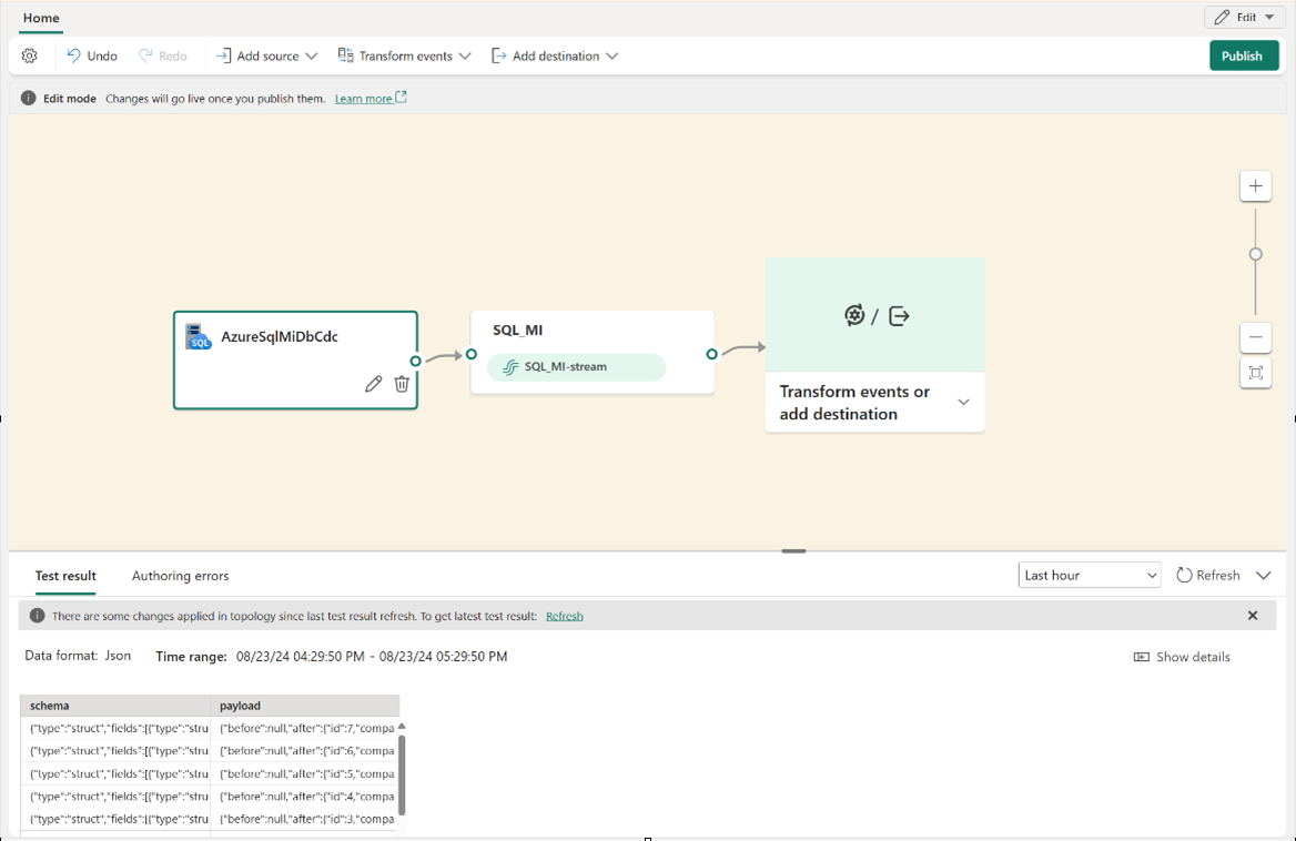 A screenshot of the added Azure SQL MI DB CDC source in Edit mode with the Publish button highlighted.