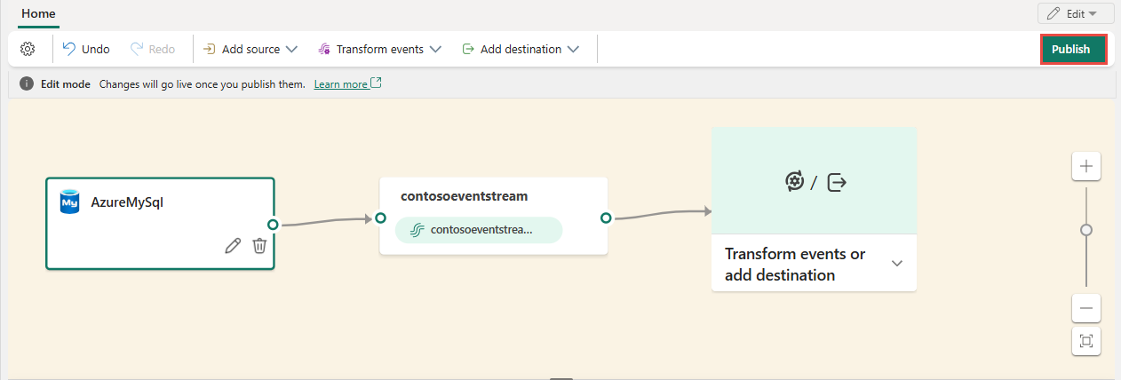 A screenshot of the added Azure MySQL DB CDC source in Edit mode with the Publish button highlighted.
