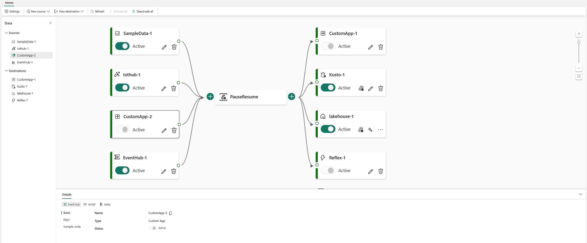 Screenshot that shows an overview of an eventstream item.
