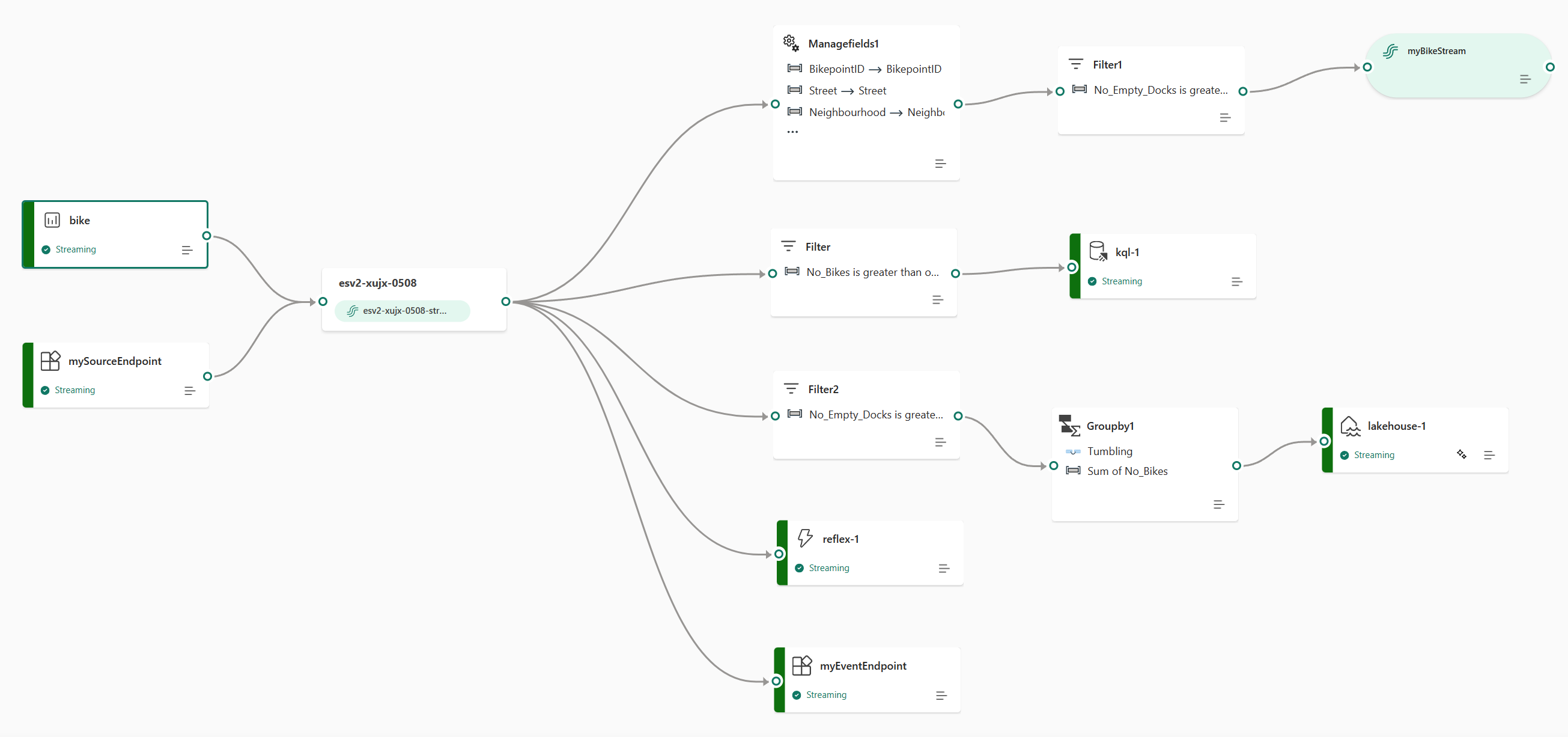 Screenshot that shows an overview of an eventstream item with enhanced capabilities.
