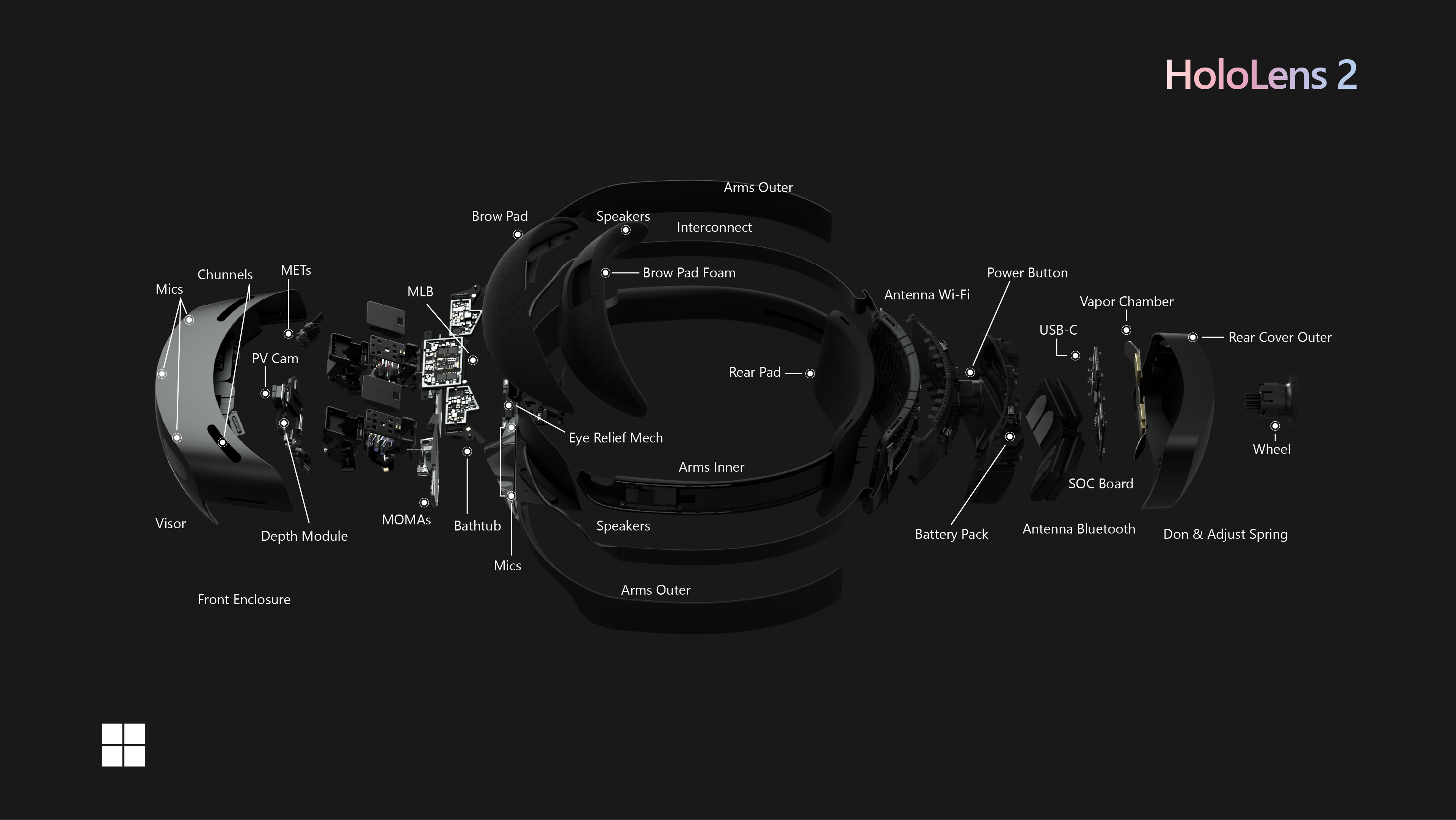 HoloLens 2 side view.