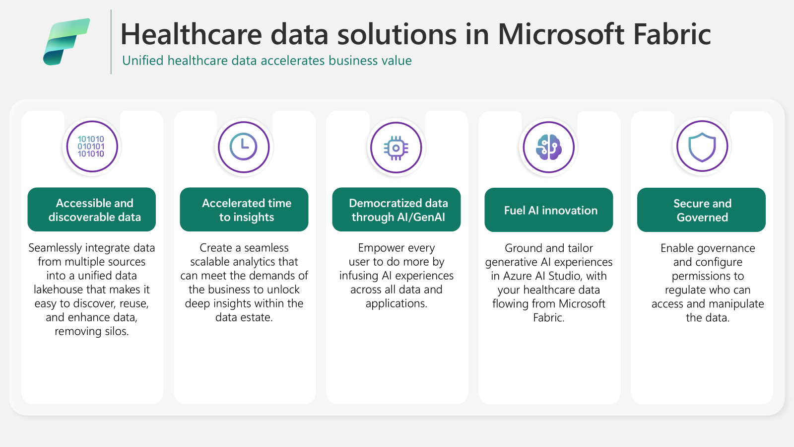 A diagram displaying Microsoft's approach to mitigate healthcare data challenges.