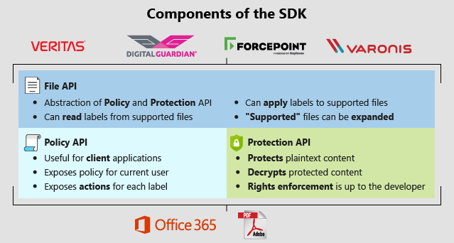 MIP SDK diagram