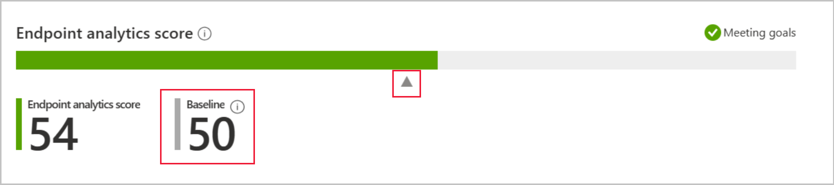Screenshot of endpoint analytics score chart. A red square outline is around the baseline number and baseline triangle marker