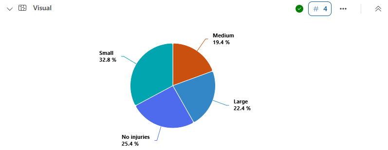 Screenshot of web UI pie chart rendered by the previous query.