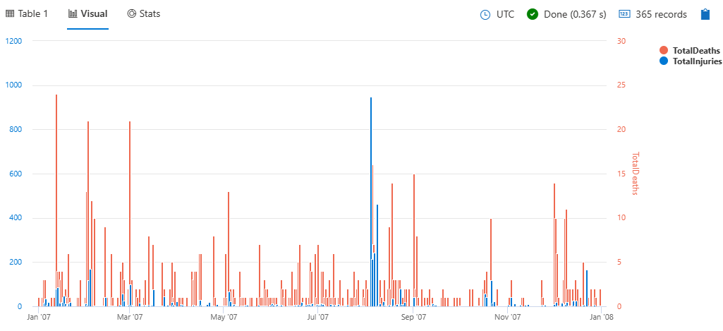 Screenshot of column chart using ysplit axes property.