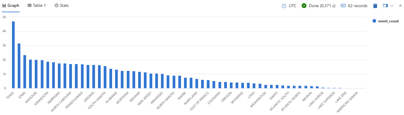 Screenshot of column chart visualization.