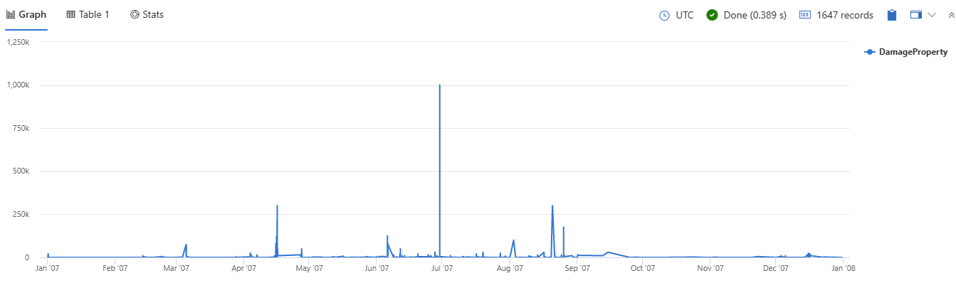 Screenshot of line chart visualization output.