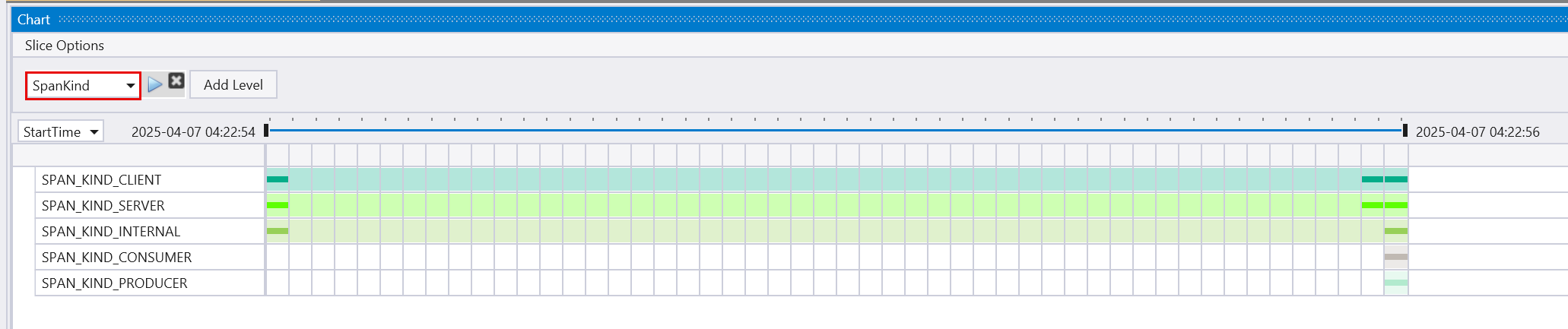 Screenshot of the time pivot rendered with an OpenTelemetry data source.