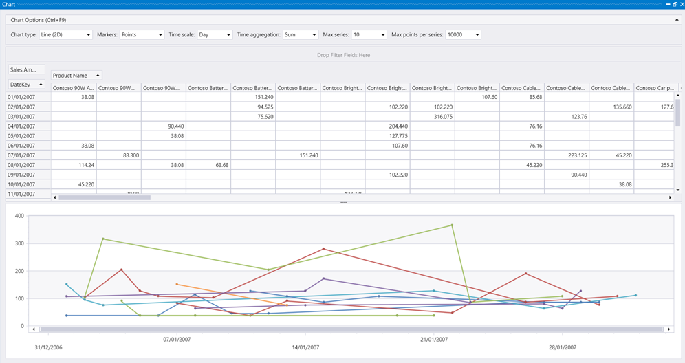 Screenshot of query result showing a pivot chart visualization.