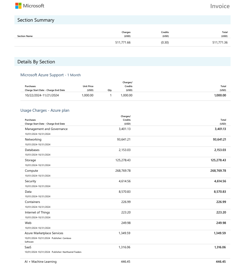 Screenshot that shows an example of the details by section portion of a Microsoft Customer Agreement invoice.