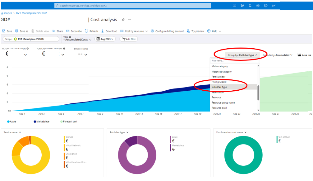 Screenshot that shows a Cost analysis for a fictional customer, the Group by: Publisher type, and filter drop-down highlighting the Publisher type.
