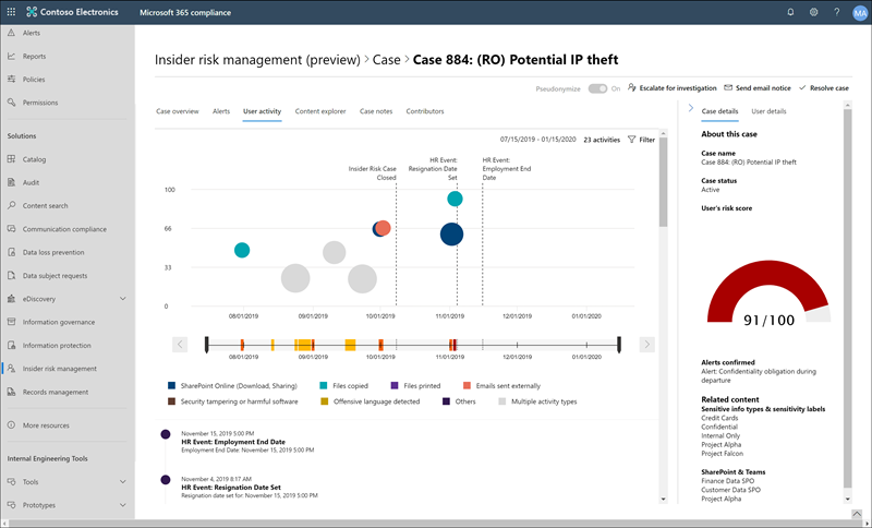 Insider Risk Management investigation.