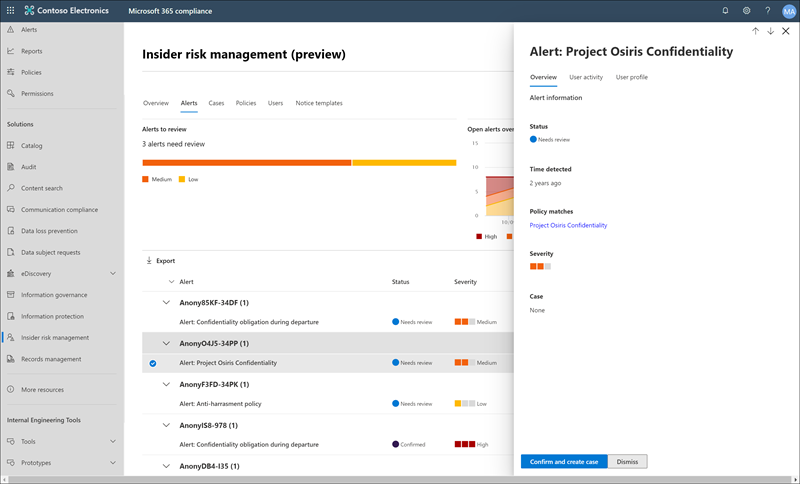 Insider Risk Management triage.