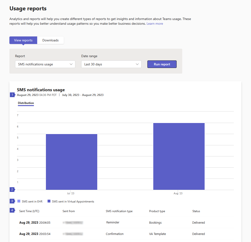 Screenshot of the SMS notifications usage report in the Teams admin center.