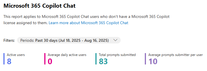 Screenshot showing the number of active users for Microsoft 365 Copilot Chat usage.