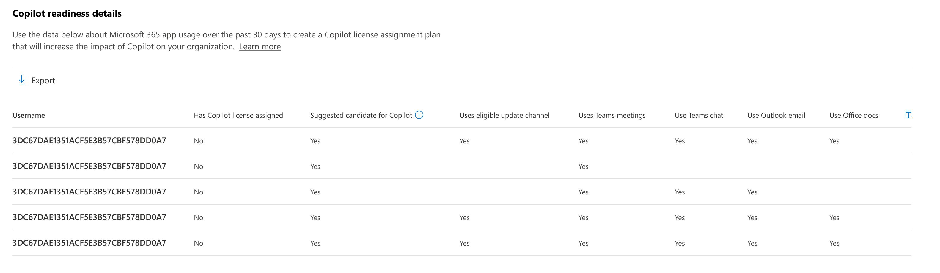 Screenshot showing chart to determine where Copilot can impact users the most.