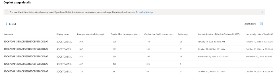 Screenshot showing the activity for the Microsoft 365 Copilot usage report.