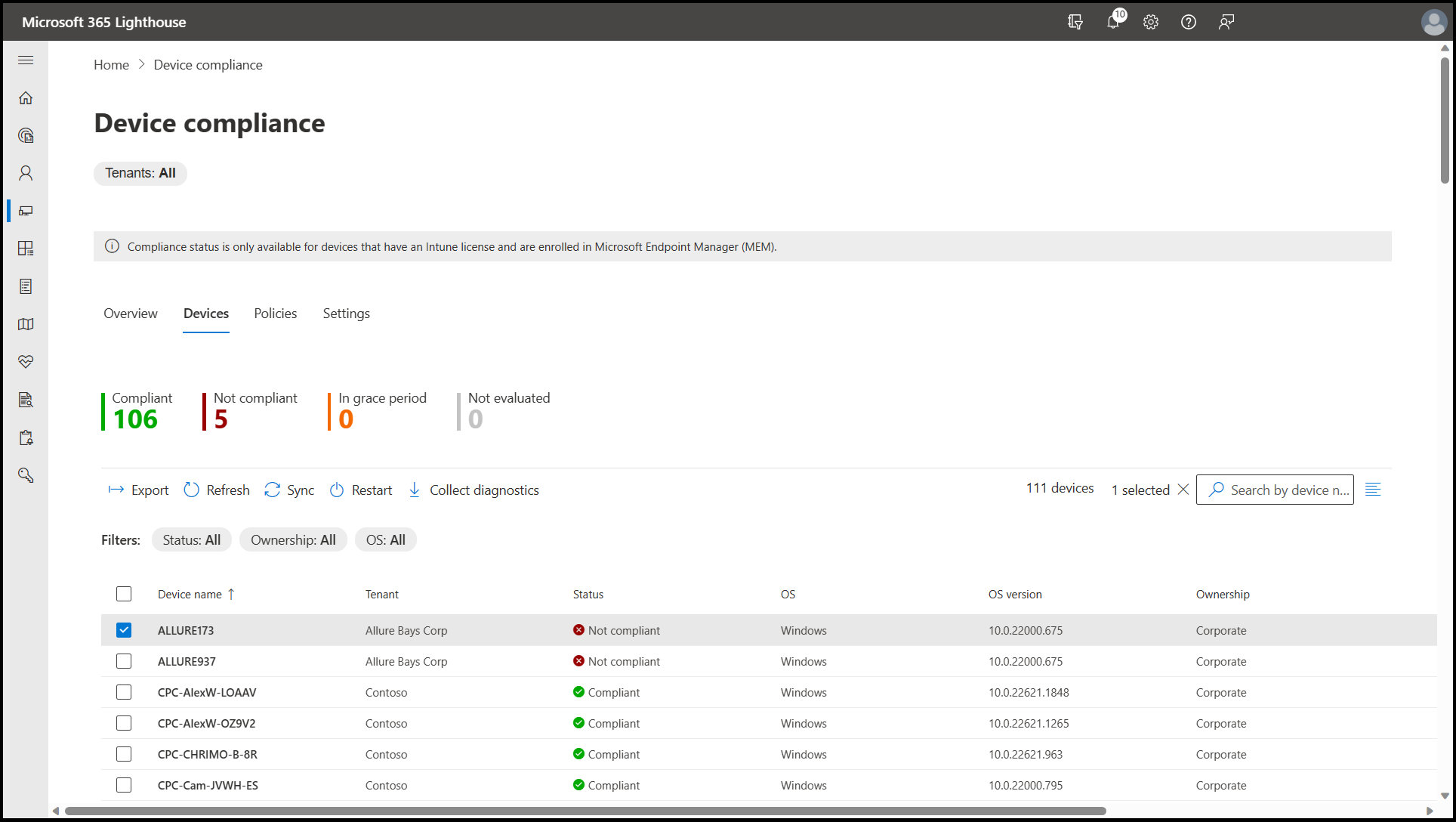 Screenshot of the Devices tab on the Device compliance page.