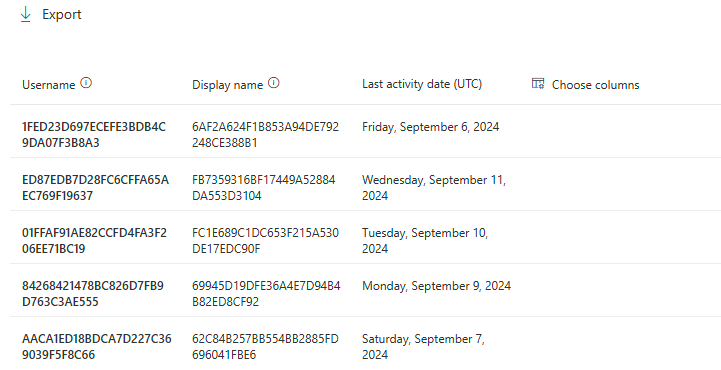 Screenshot showing the table list of data for active users for Microsoft 365 Copilot Chat.