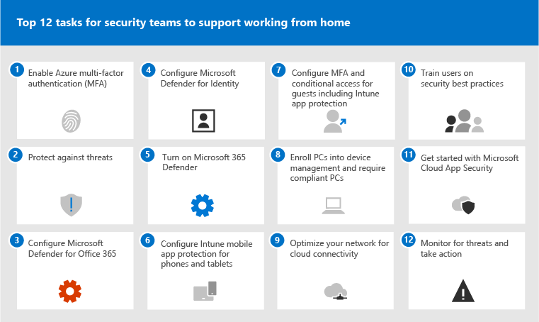 The top tasks to perform to support working from home