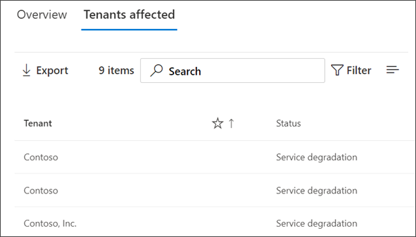Screenshot of tenants affected tab showing detailed list of tenants impacted by service health issue.