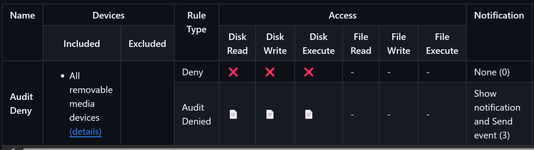 Image depicting settings for device control to deny all removable media.