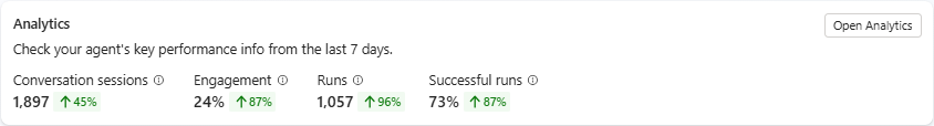 Screenshot of the upgraded analytics section in Copilot Studio, showing the new charts and details options.