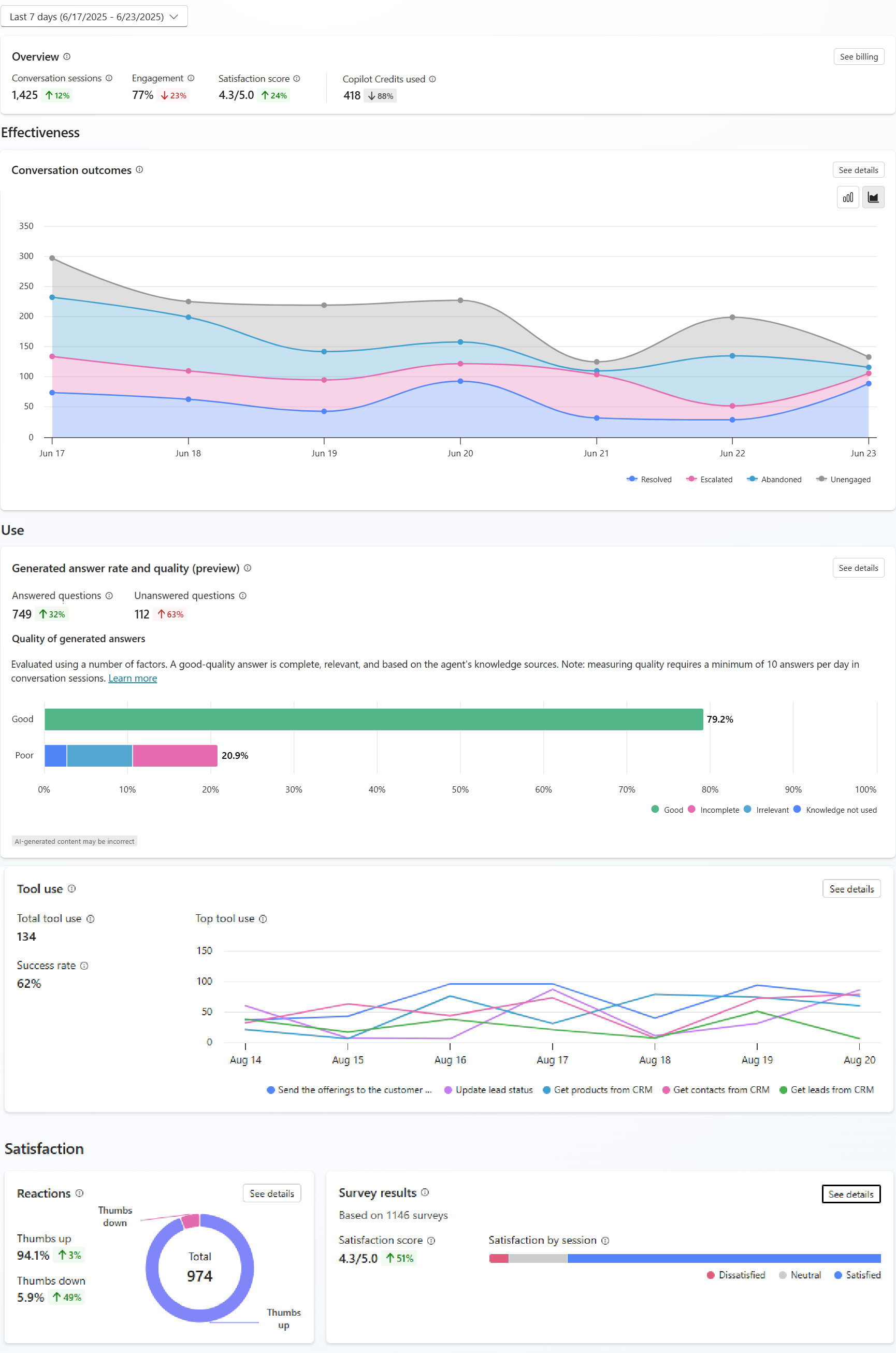 Screenshot of the analytics page in Copilot Studio, showing the charts and details options.