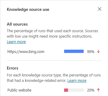 Screenshot of the Knowledge source use details pane.