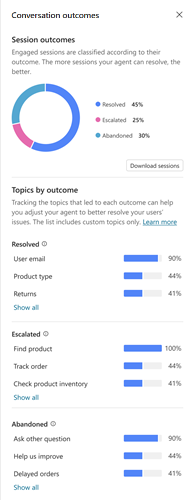 Screenshot of the outcomes and engagement charts.
