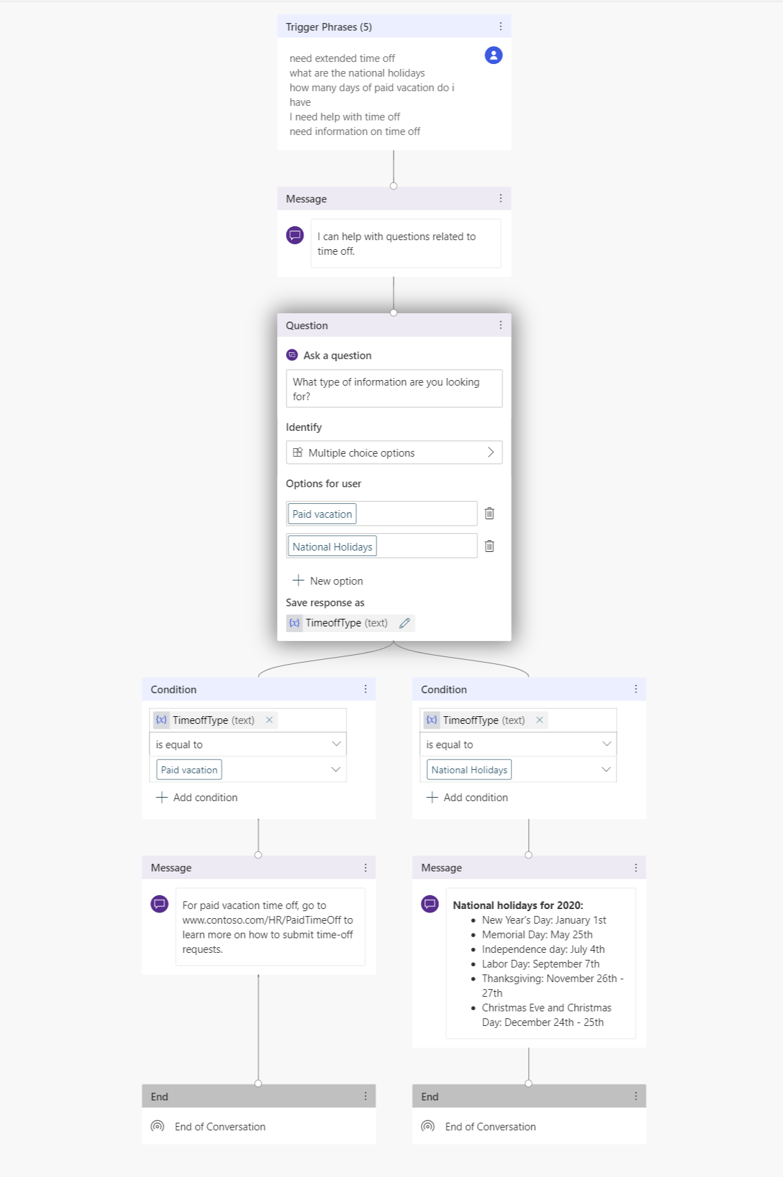 Screenshot that shows the topic has an introductory message, followed by a question node with two options. Each option ends with a message and then a survey.