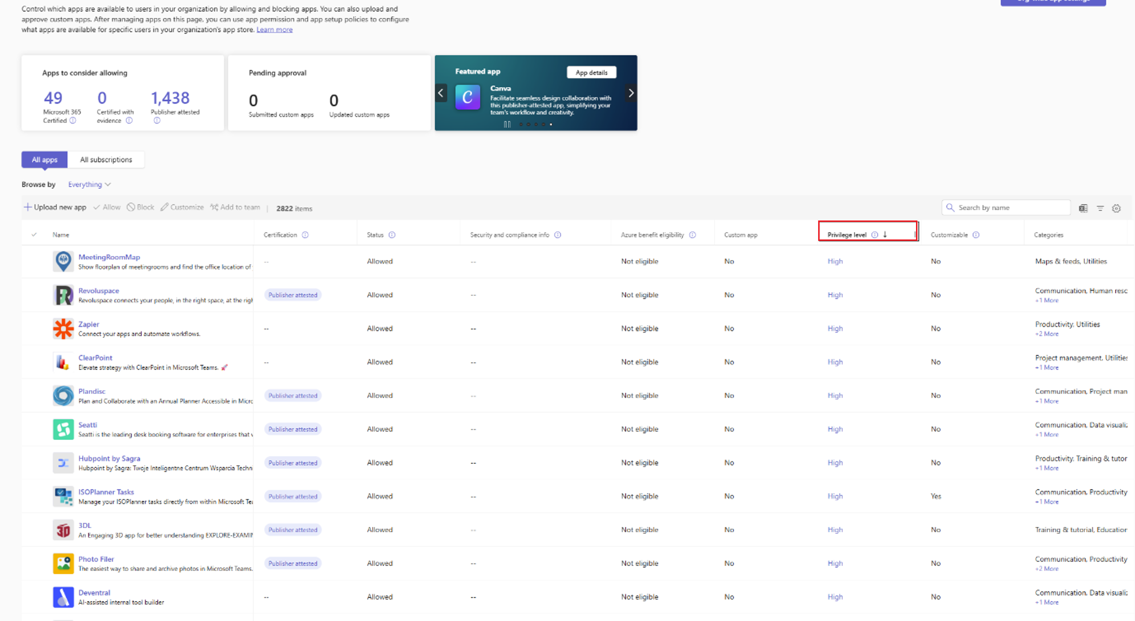Screenshot showing the privilege level info column.