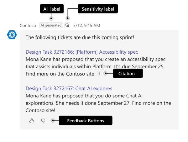 Screenshot shows a bot message with AI label, citation, feedback buttons, and sensitivity label in Teams desktop client.