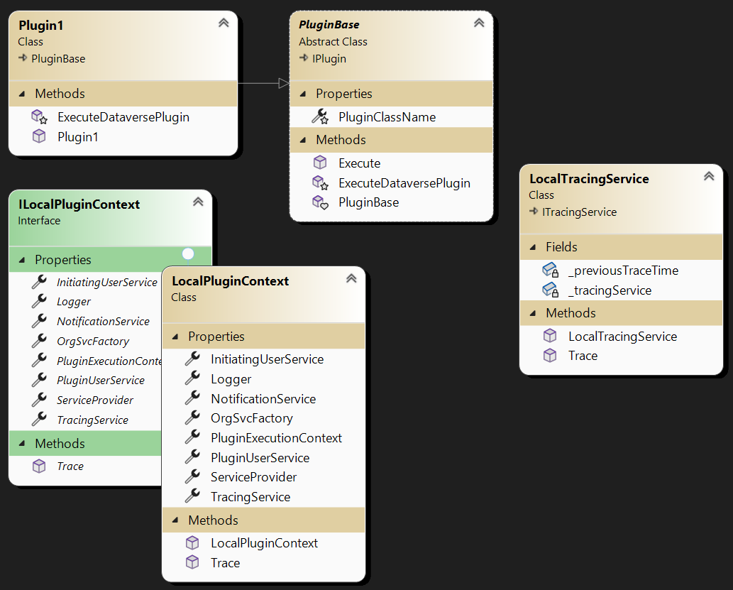 PluginBase class and other related types.