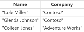 Filter customers start with Filter customers start with.