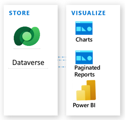 Analytics and reporting features with Dataverse Analytics and reporting features with Dataverse.